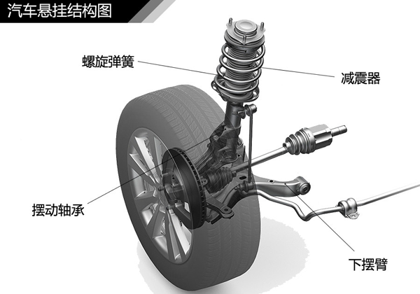 汽車(chē)懸掛系統(tǒng)